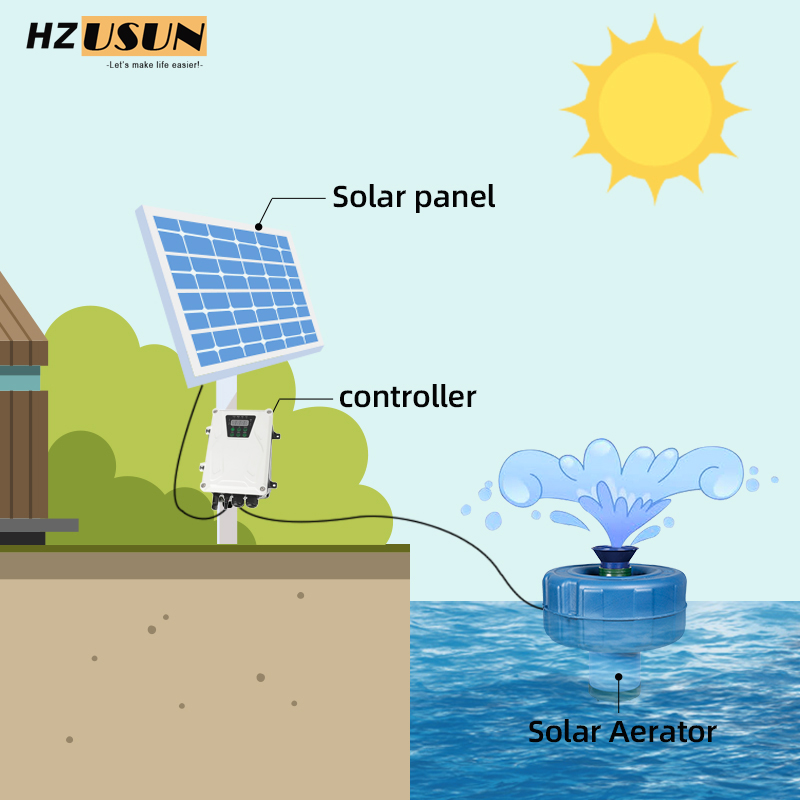 Kleine op zonne-energie werken - Solar Pond Aerator Oxygen Pump recensie en prijs